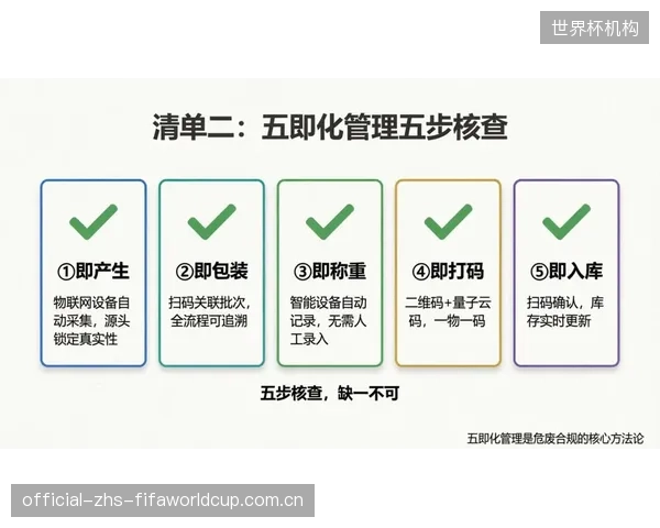 面对日益复杂的监管环境，中小型运营商将越来越多地选择采购专业的“合规即服务”（Compliance-as-a-Service），从而推动该垂直领域的快速增长
